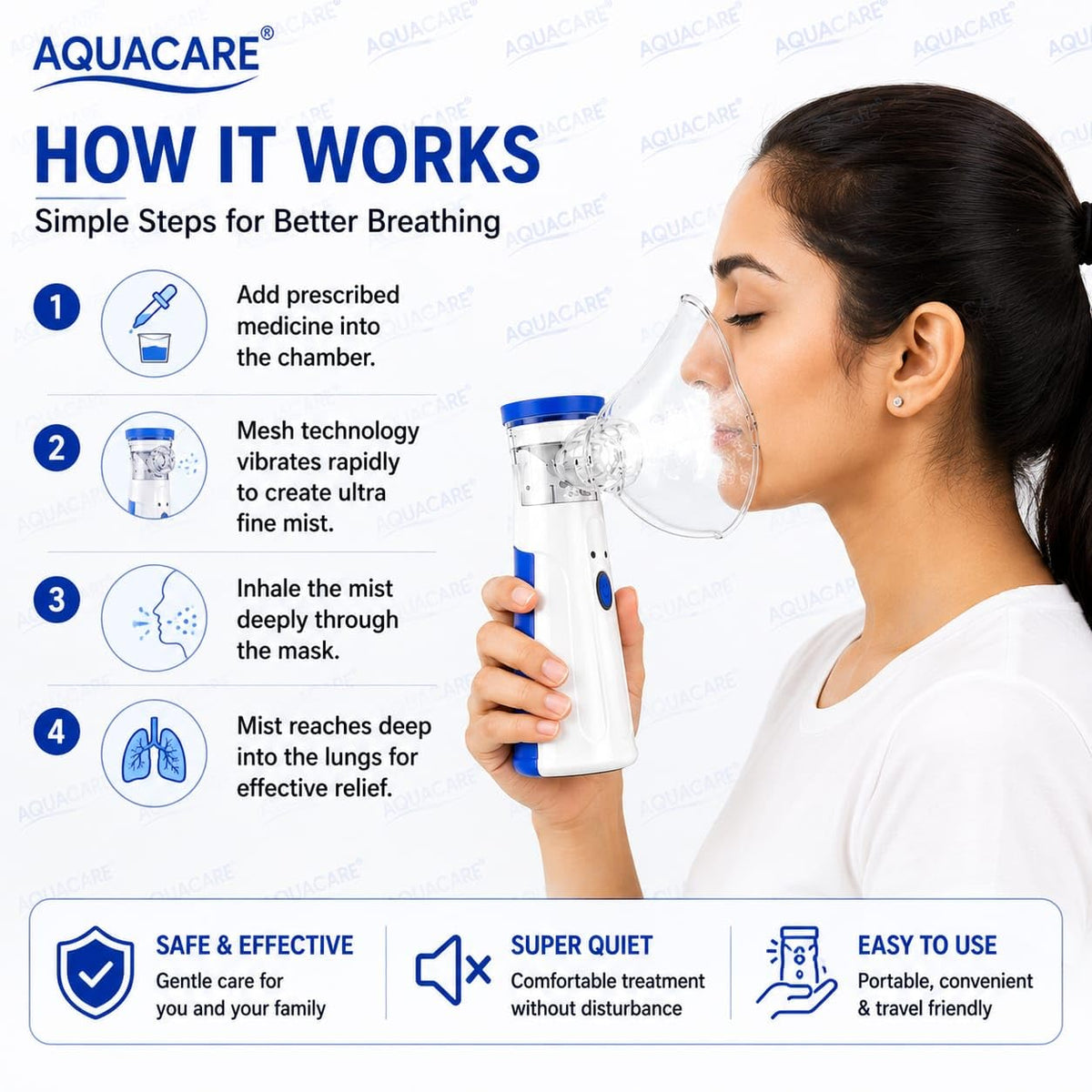 Portable Mesh Nebulizer